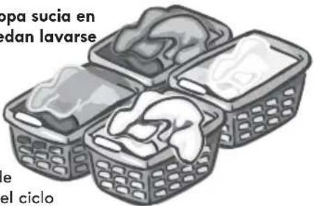 KENMORE 417.41912 - Clasifi que la ropa sucia en cargas que puedan lavarse juntas. - 1
