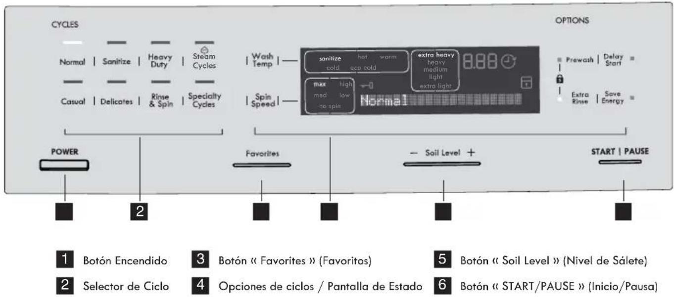 KENMORE 417.41912 - Esta garantía se aplica únicamente mientras este electrodoméstico se use dentro de los Estados Unidos o Canadá\*. - 2