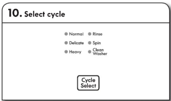 KENMORE 110.44422 - Selecting Water Temperatures - 1