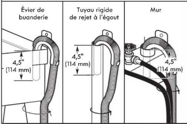KENMORE 110.44422 - Fixer le tuyau d'évacuation solidement à la cuve de dessivage, au tuyau de rejet à l'égout ou au mur - 1
