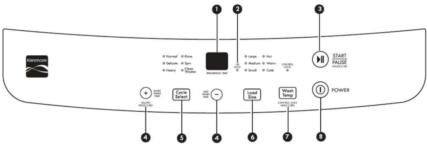 KENMORE 110.44422 - PANEL DE CONTROL Y CARACTERÍSTICAS - 1