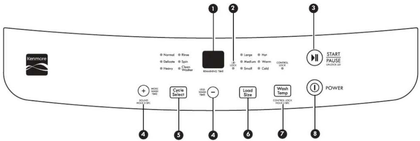 KENMORE 110.44422 - Liste de vérification après installation - 1