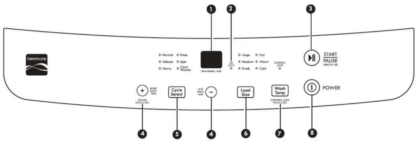KENMORE 110.44422 - CONTROL PANEL AND FEATURES - 1