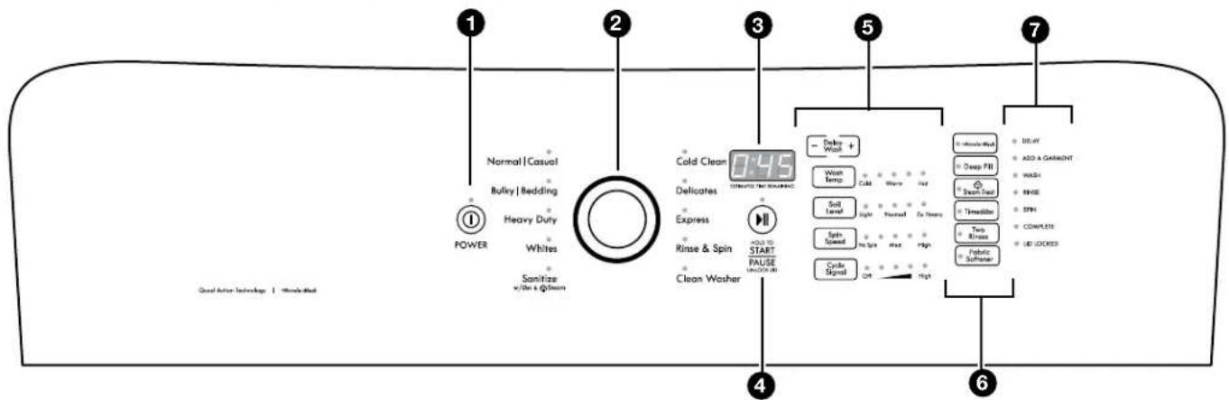 KENMORE 110.31633 - Sons normaux prévisibles - 1