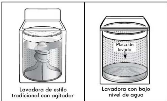 KENMORE 110.31633 - Limpieza con menos agua - 1