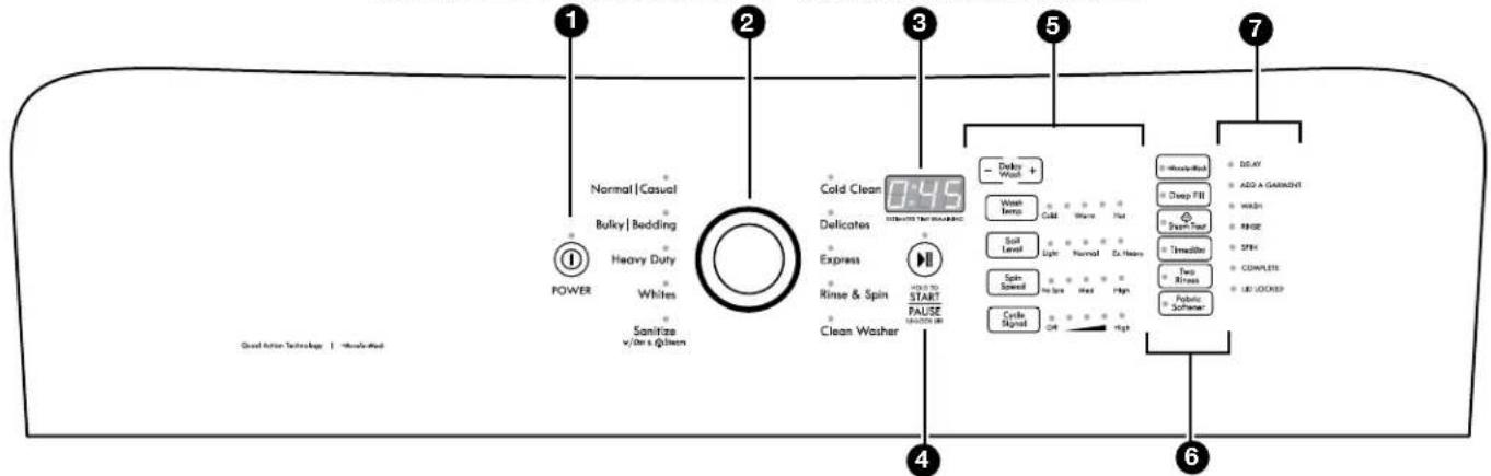 KENMORE 110.31633 - Sonidos comunes que pueda esperar - 1