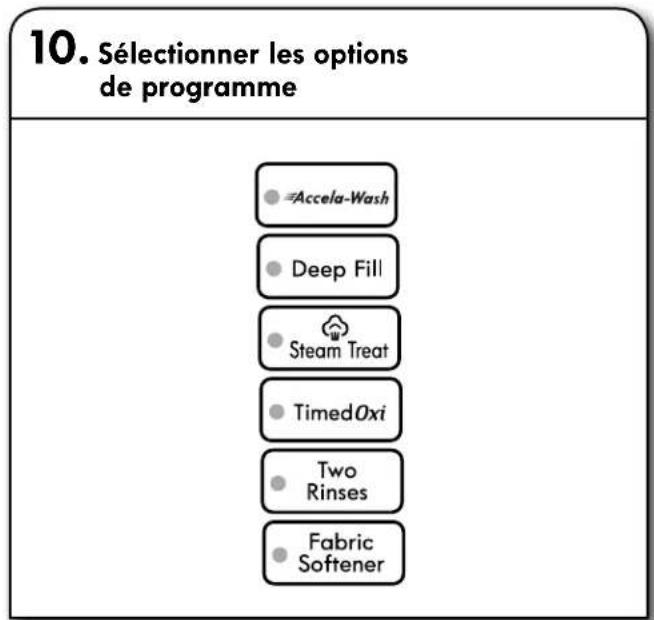 KENMORE 110.31633 - Suggestions pour la température - 2
