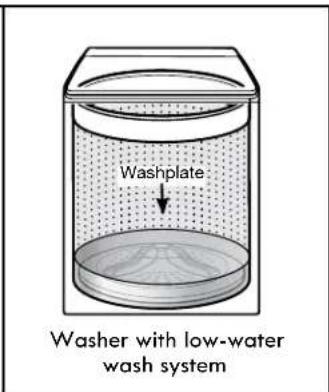 KENMORE 110.31633 - Cleaning with Less Water - 2