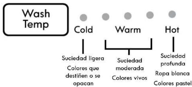 KENMORE 110.31632 - Para cancelar el lavado diferido: - 2