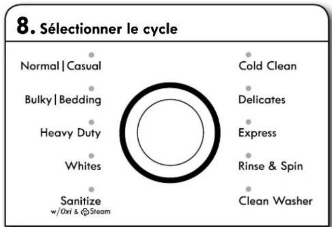 KENMORE 110.31632 - Ajouter les produits de lessive - 9