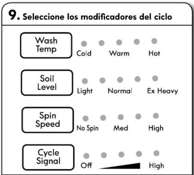 KENMORE 110.31632 - Para cancelar el lavado diferido: - 1