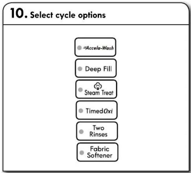 KENMORE 110.31632 - To choose a delay time: - 3