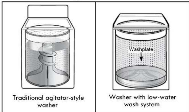 KENMORE 110.31632 - SAVE THESE INSTRUCTIONS - 1