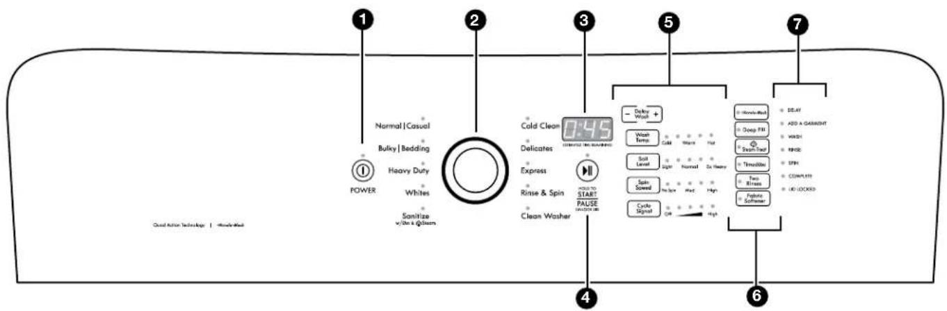 KENMORE 110.31632 - Normal Sounds You Can Expect - 1