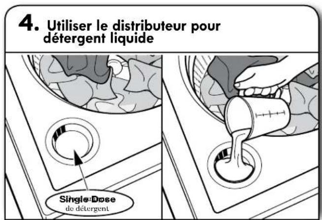 KENMORE 110.31632 - Ajouter les produits de lessive - 5