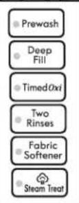 KENMORE 110.29133 - Using Laundry Product Dispensers - 4