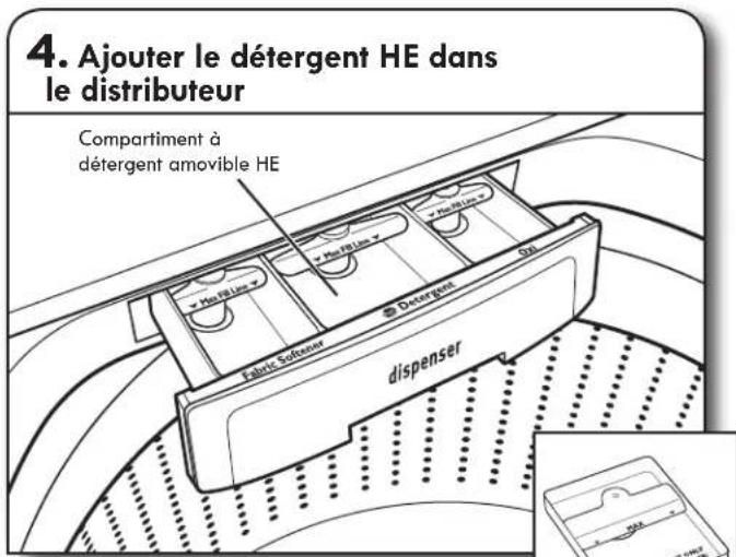 KENMORE 110.29133 - Utilisation des distributeurs de produits de lessive - 1