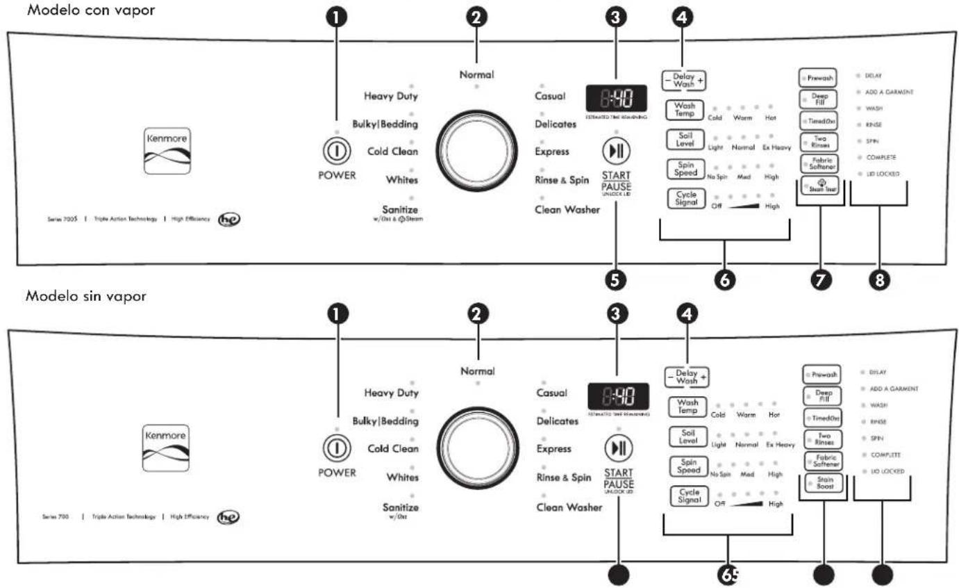 KENMORE 110.29132 - Sonidos comunes que pueda esperar - 1