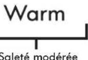 KENMORE 110.29132 - Sélectionner les réglages de programme, si désiré - 4