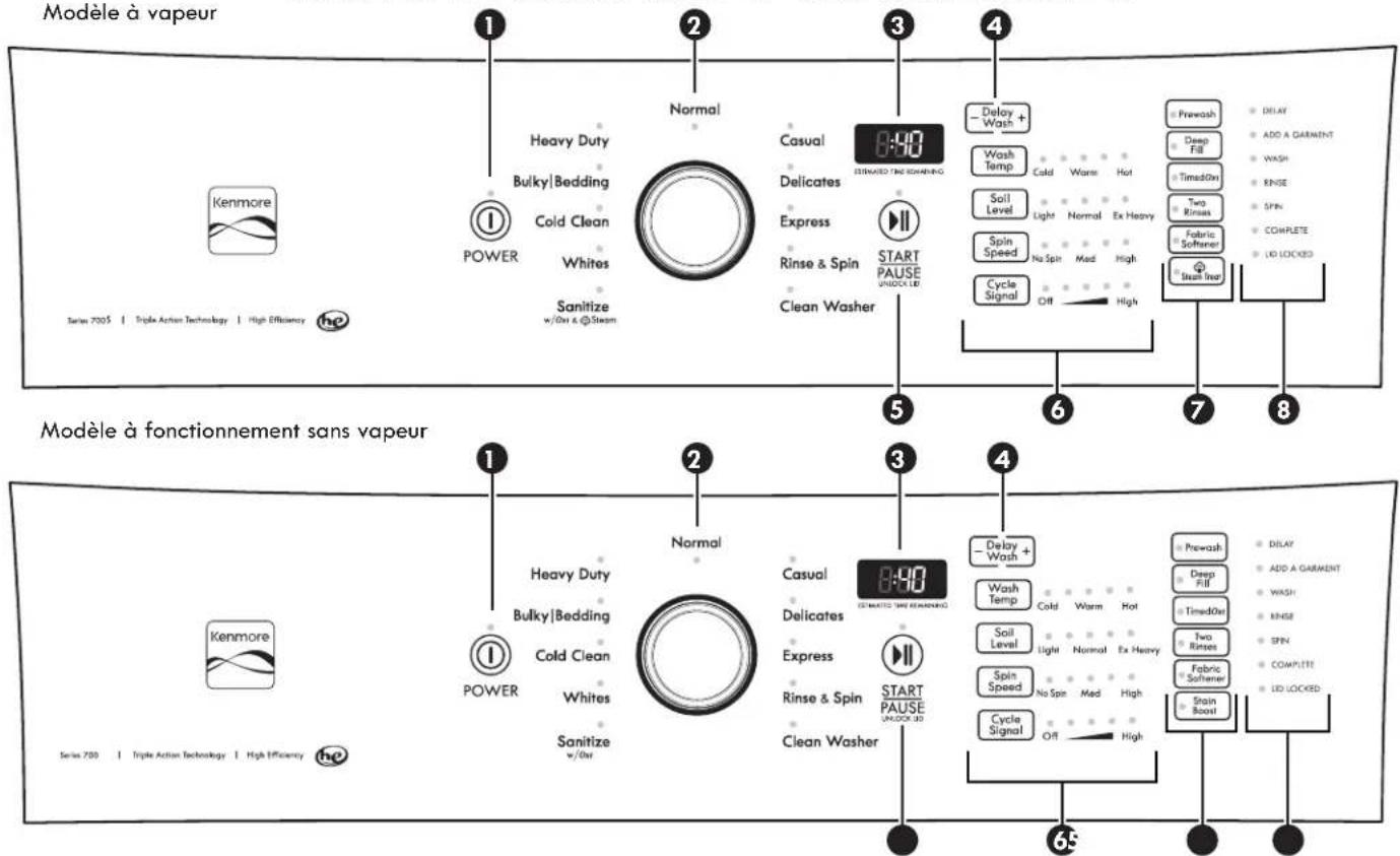 KENMORE 110.29132 - Sons normaux prévisibles - 1
