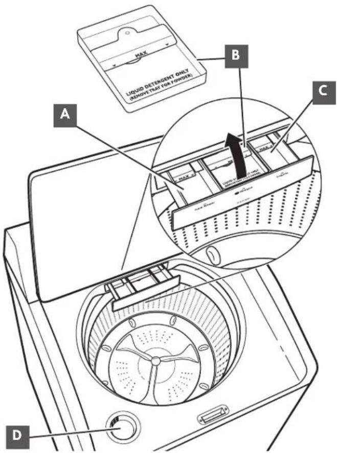 KENMORE 110.29132 - DepoSito del blanqueador liquido con cloro - 1
