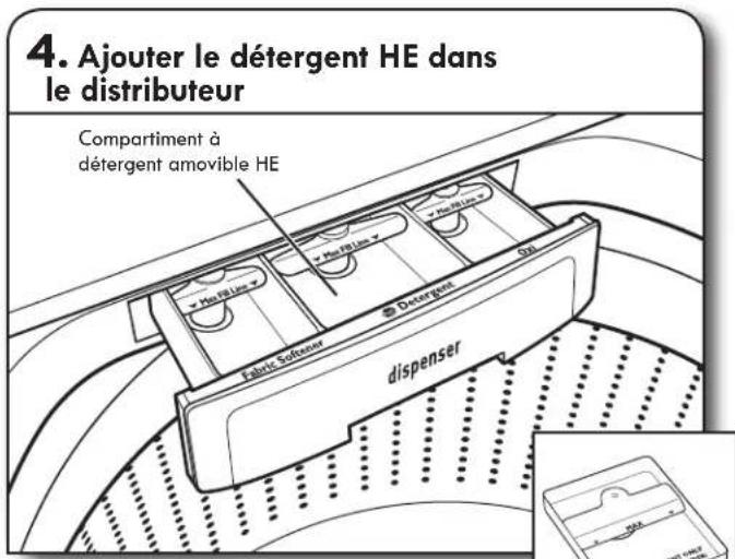 KENMORE 110.29132 - Utilisation des distributeurs de produits de lessive - 1