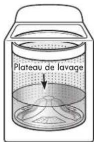 KENMORE 110.29132 - Nettoyer avec moins d'eau - 2