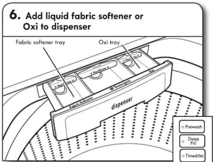 KENMORE 110.29132 - Using Laundry Product Dispensers - 3