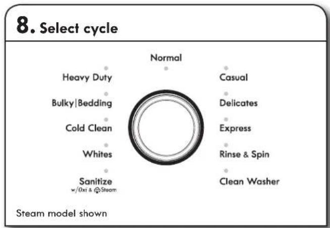 KENMORE 110.29132 - Using Laundry Product Dispensers - 6