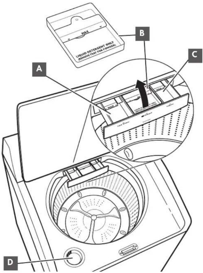 KENMORE 110.28133 - Distributeur d'eau de Javel - 1
