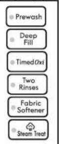 KENMORE 110.28133 - Using Laundry Product Dispensers - 4