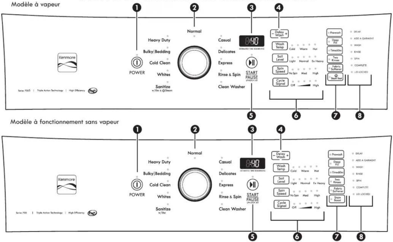 KENMORE 110.28133 - Sons normaux prévisibles - 1