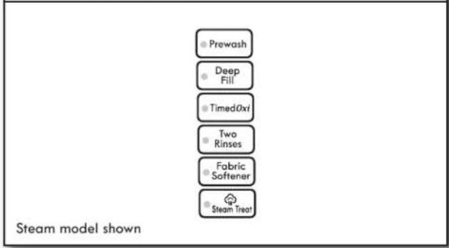 KENMORE 110.28133 - Using Laundry Product Dispensers - 8
