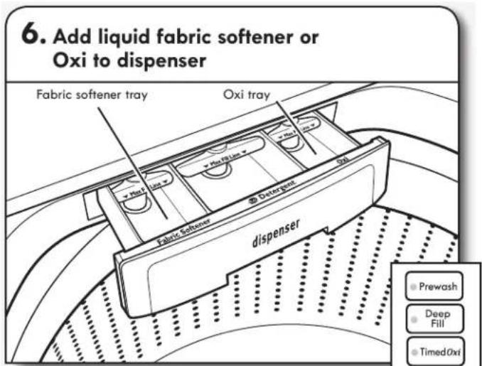 6. Add liquid fabric softener or Oxi to dispenser Fabric softener tray Oxi tray Fabric Softener Outerwear Oxi dispenser Prewash Deep Fill Timed Oxi