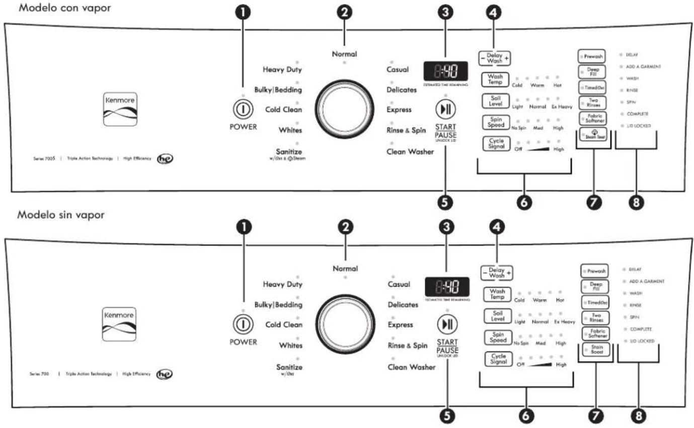 KENMORE 110.28133 - Sonidos comunes que puede esperar - 1
