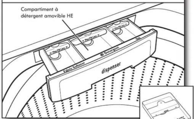 KENMORE 110.28133 - Ajouter le détergent HE dans le distributeur - 1