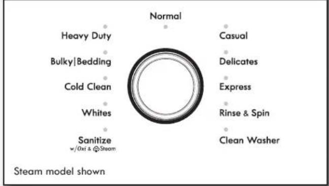 KENMORE 110.28133 - Using Laundry Product Dispensers - 6