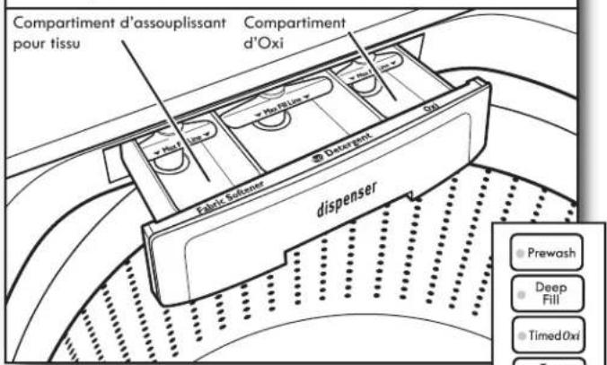 KENMORE 110.28133 - Ajouter de l'assouplissant pour tissu liquide ou l'Oxi dans le distributeur - 1