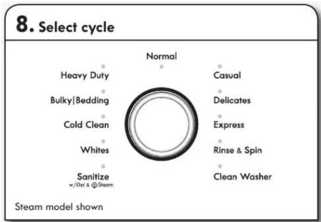 KENMORE 110.28132 - Using Laundry Product Dispensers - 6