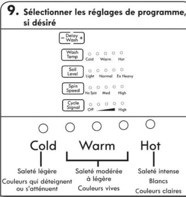 KENMORE 110.28132 - Sélectionner le programme - 2