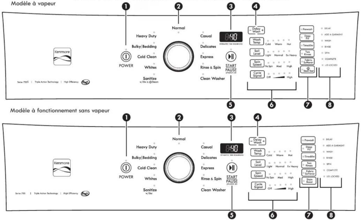 KENMORE 110.28132 - Sons normaux prévisibles - 1