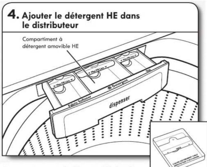 KENMORE 110.28132 - Utilisation des distributeurs de produits de lessive - 1