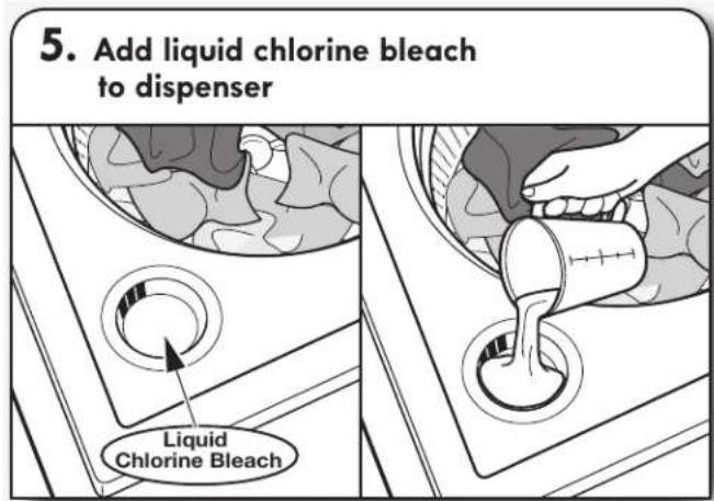 KENMORE 110.28132 - Using Laundry Product Dispensers - 2