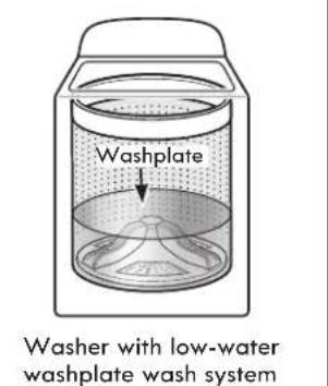 KENMORE 110.28132 - Cleaning with Less Water - 2