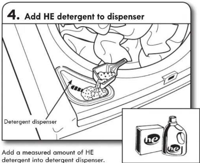 4. Add HE detergent to dispenser Detergent dispenser Add a measured amount of HE detergent into detergent dispenser.