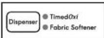 KENMORE 110.28102 - IMPORTANT: - 2