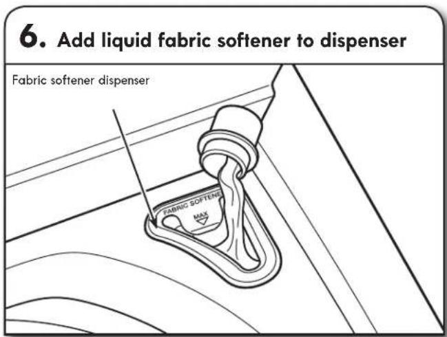 6. Add liquid fabric softener to dispenser Fabric softener dispenser FABRIC SOFTENS MAX
