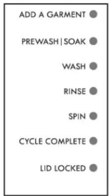 ADD A GARMENT PREWASH | SOAK WASH RINSE SPIN CYCLE COMPLETE LID LOCKED
