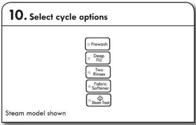 KENMORE 110.26132 - Using Laundry Product Dispensers - 7
