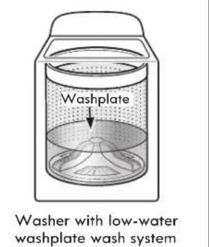 KENMORE 110.26132 - Cleaning with Less Water - 2